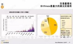 如何建立TPWallet资金池：全